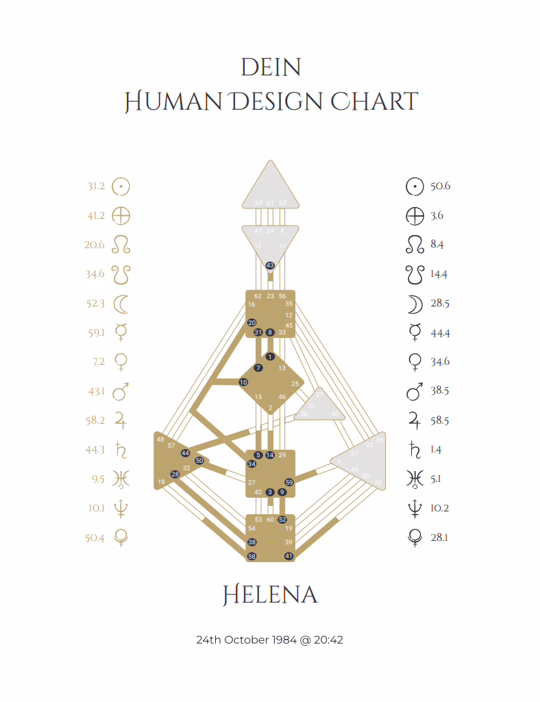 02 Human Design Chart